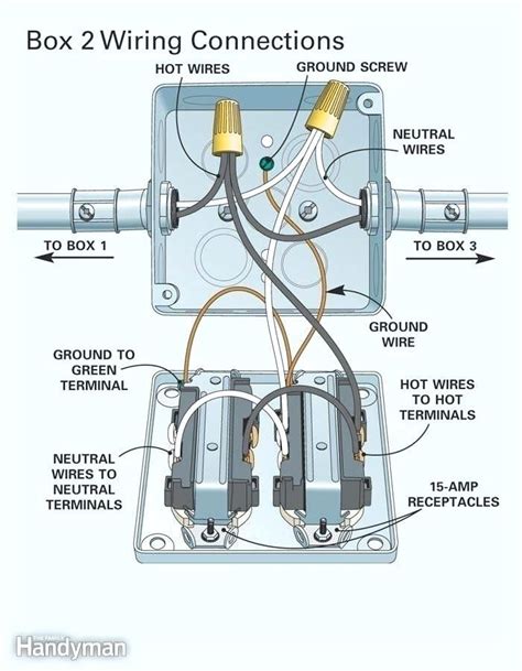 junction box with double slide in ends|double receptacle box.